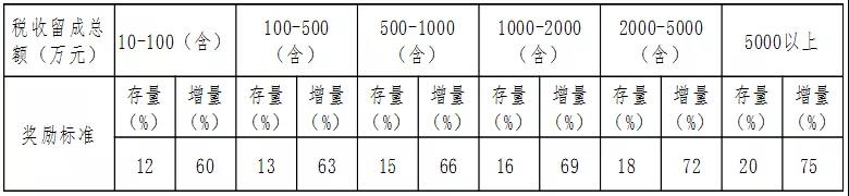 DB.(й)ٷվ