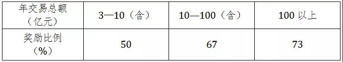 DB.(й)ٷվ