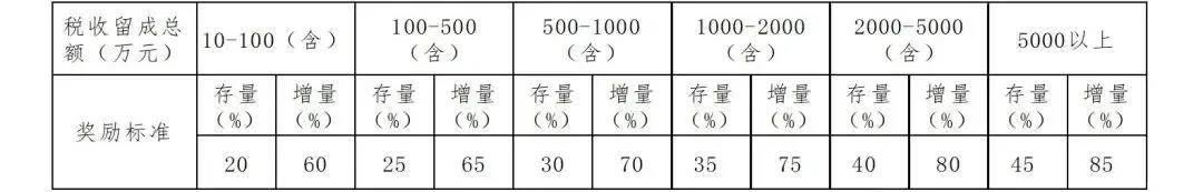 DB.(й)ٷվ