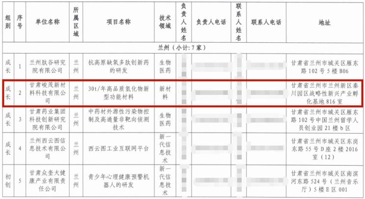 DB.(й)ٷվ